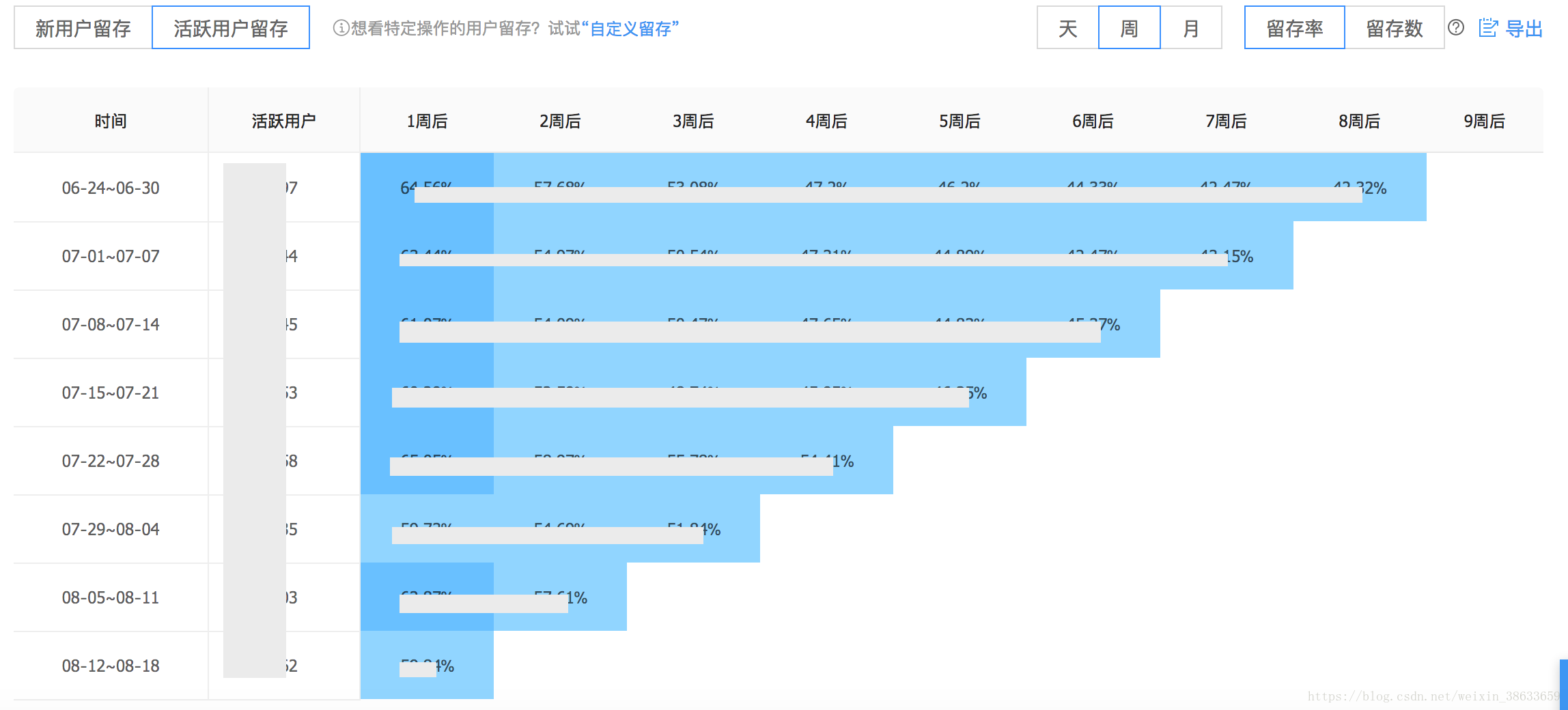 2024年天天彩资料免费大全,数据分析说明_PalmOS59.145