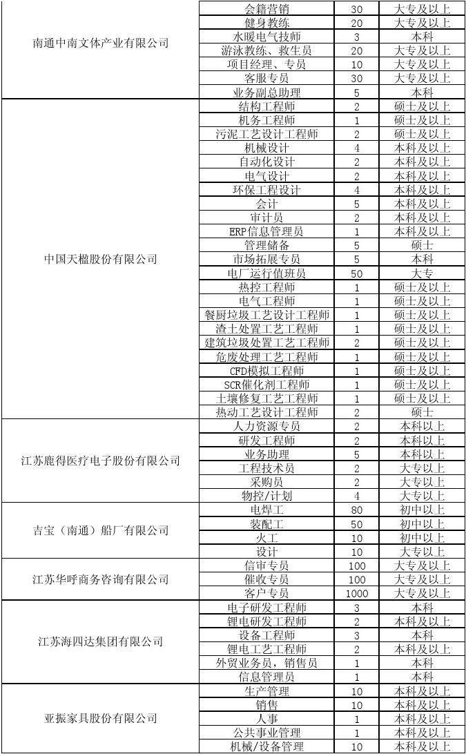 金山区最新招聘信息全览