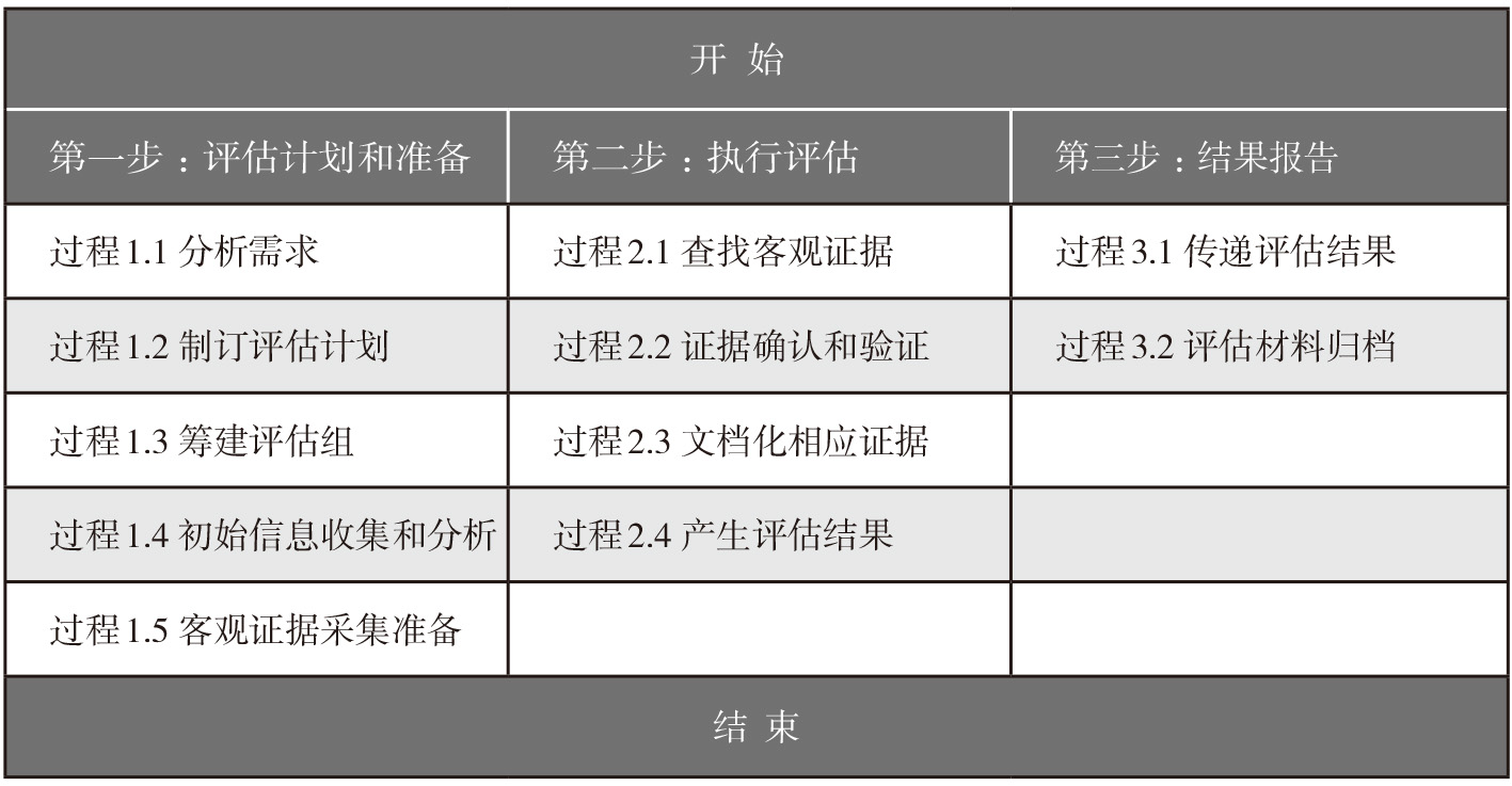 新澳正版资料与内部资料,标准化流程评估_进阶款43.824