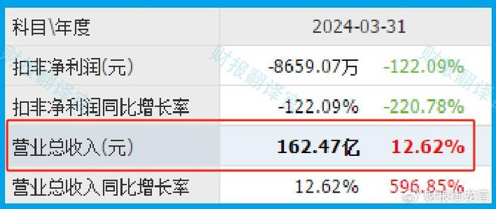 新澳澳2024年免费资料大全,数据驱动方案实施_nShop36.162