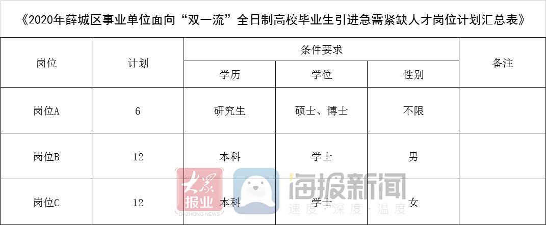 薛城今日最新招聘信息概览