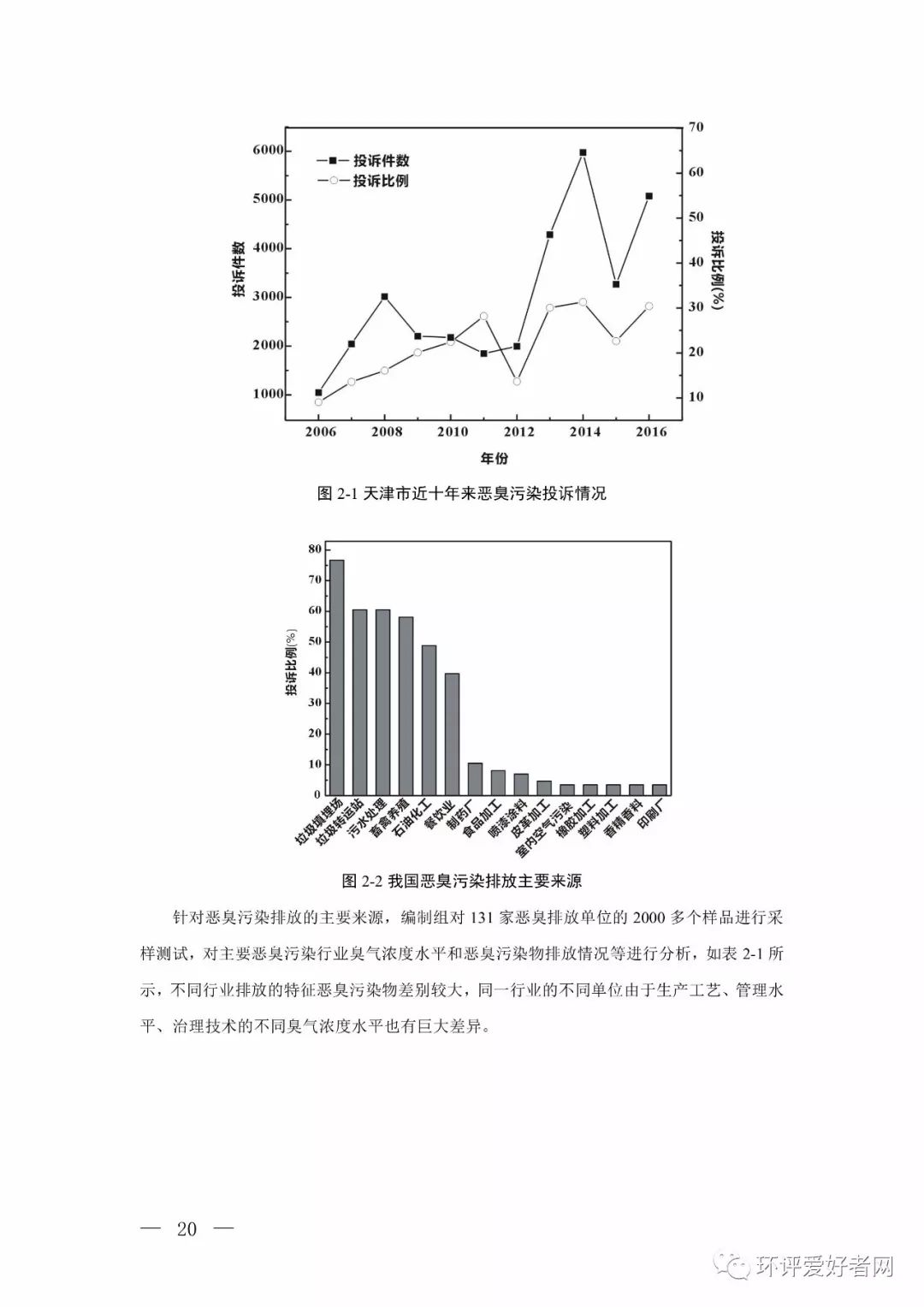 恶臭气体排放最新标准