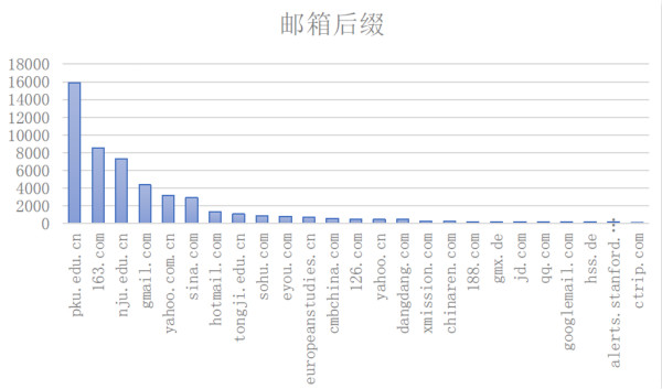 新澳门的资料新澳,全面数据应用分析_Gold62.639