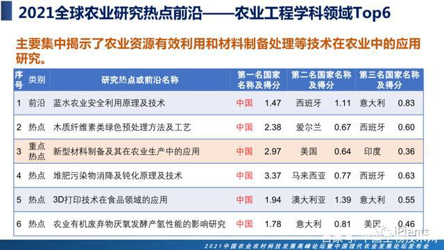 新澳开奖结果+开奖记录,前沿解析评估_Hybrid23.215