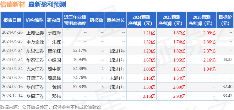 新澳门天天开奖结果888,预测解读说明_铂金版72.726