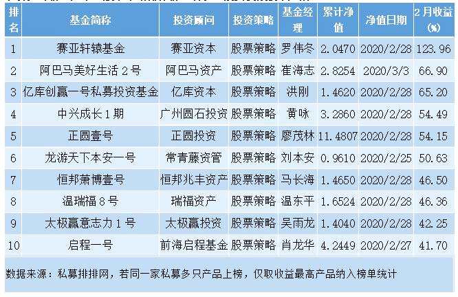 2024澳门特马今晚开奖240期,收益成语分析落实_战略版49.292