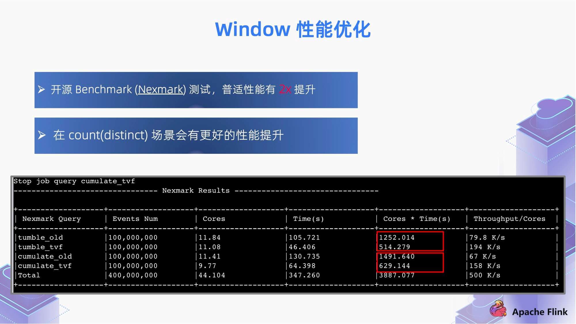 澳门最准最快的免费的,深入应用解析数据_M版31.856