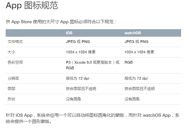 2024资料大全正版资料免费,快速设计响应方案_ios92.77