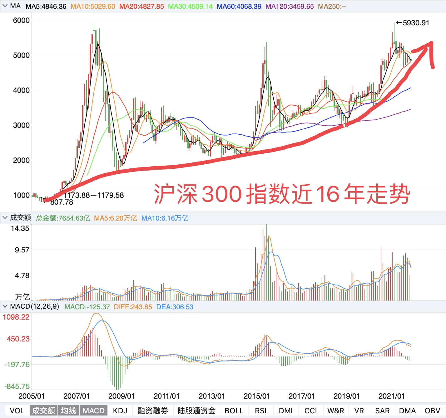 股市行情最新消息今天大跌原因,实效性解读策略_DP50.756