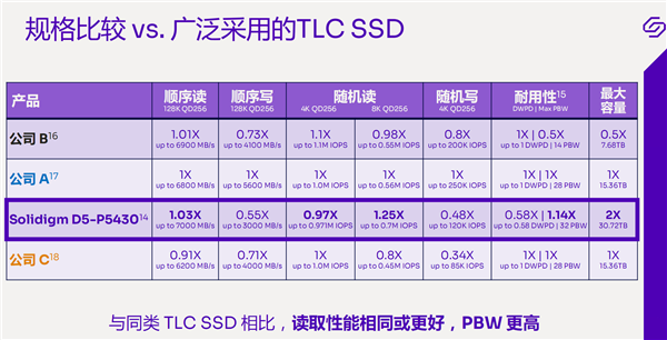 梦想之翼