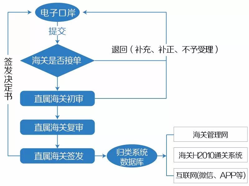 2024年新澳门免费资料大全,实践数据解释定义_交互版45.574