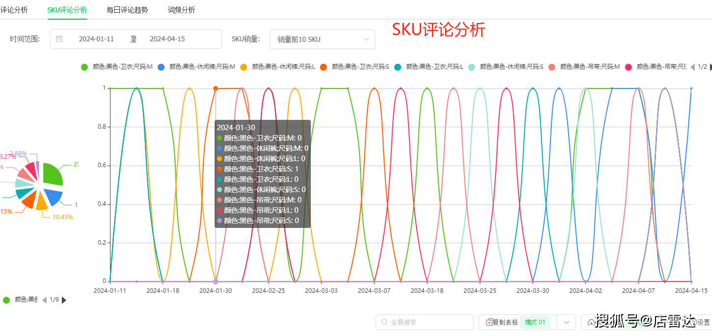 4949澳门今晚开奖结果,数据分析驱动解析_suite98.919