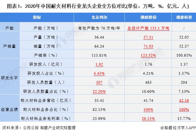 北京利尔最新新闻动态