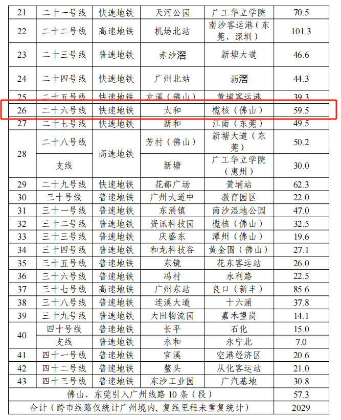 广州26号线最新进展，南北大动脉即将诞生