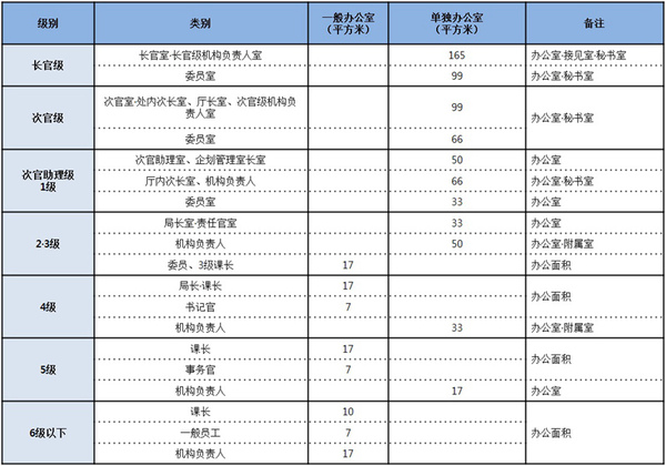 最新办公用房面积标准全面解析