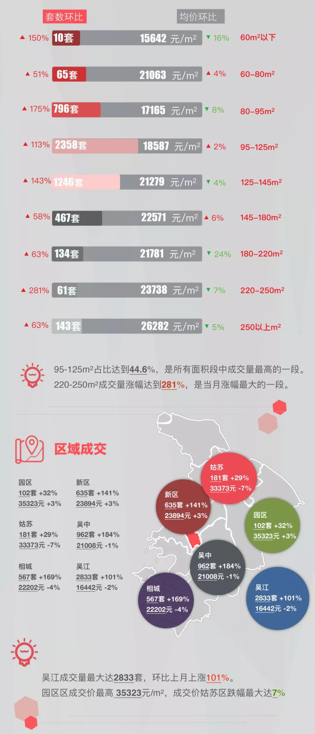 苏州市房价最新动态及走势分析