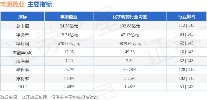 丰原药业股票最新动态