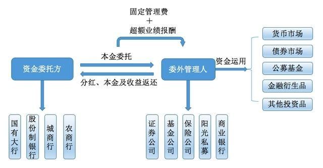 委外业务最新动态，趋势、挑战与机遇并存