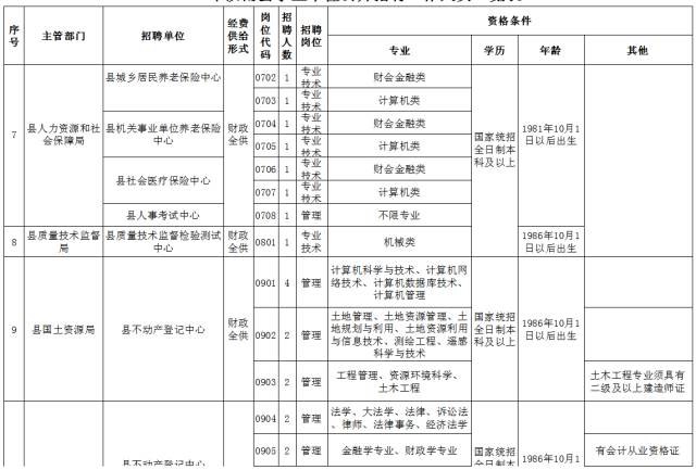 汝南县最新招聘信息全面概览