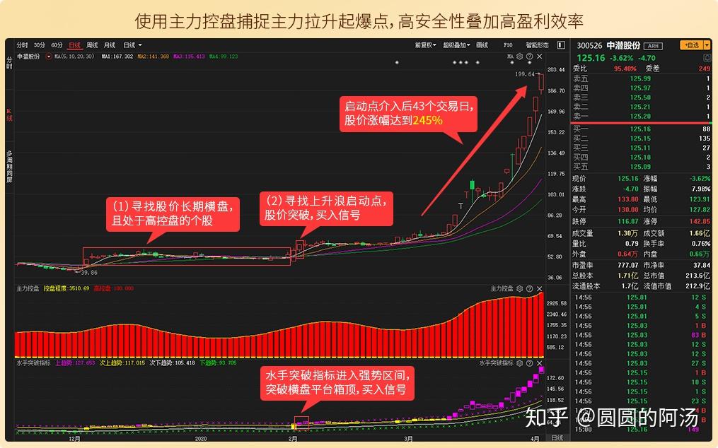 经传最新主力控盘指标，股市风云洞悉的必备利器