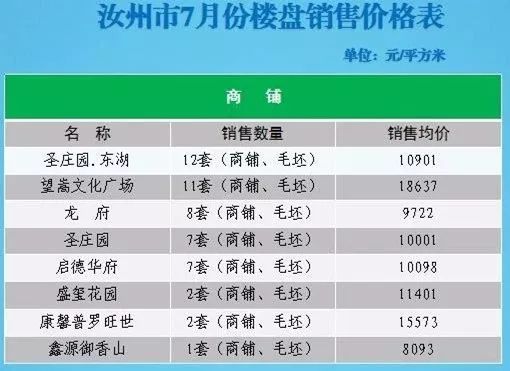 汝州房价走势最新动态