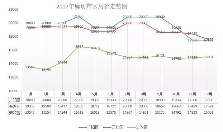 威县2017年房价最新走势分析