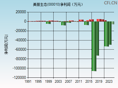 美丽生态股票最新消息及深度分析展望