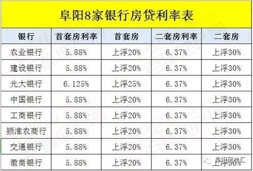 阜阳贷款利率最新消息及全面影响解析