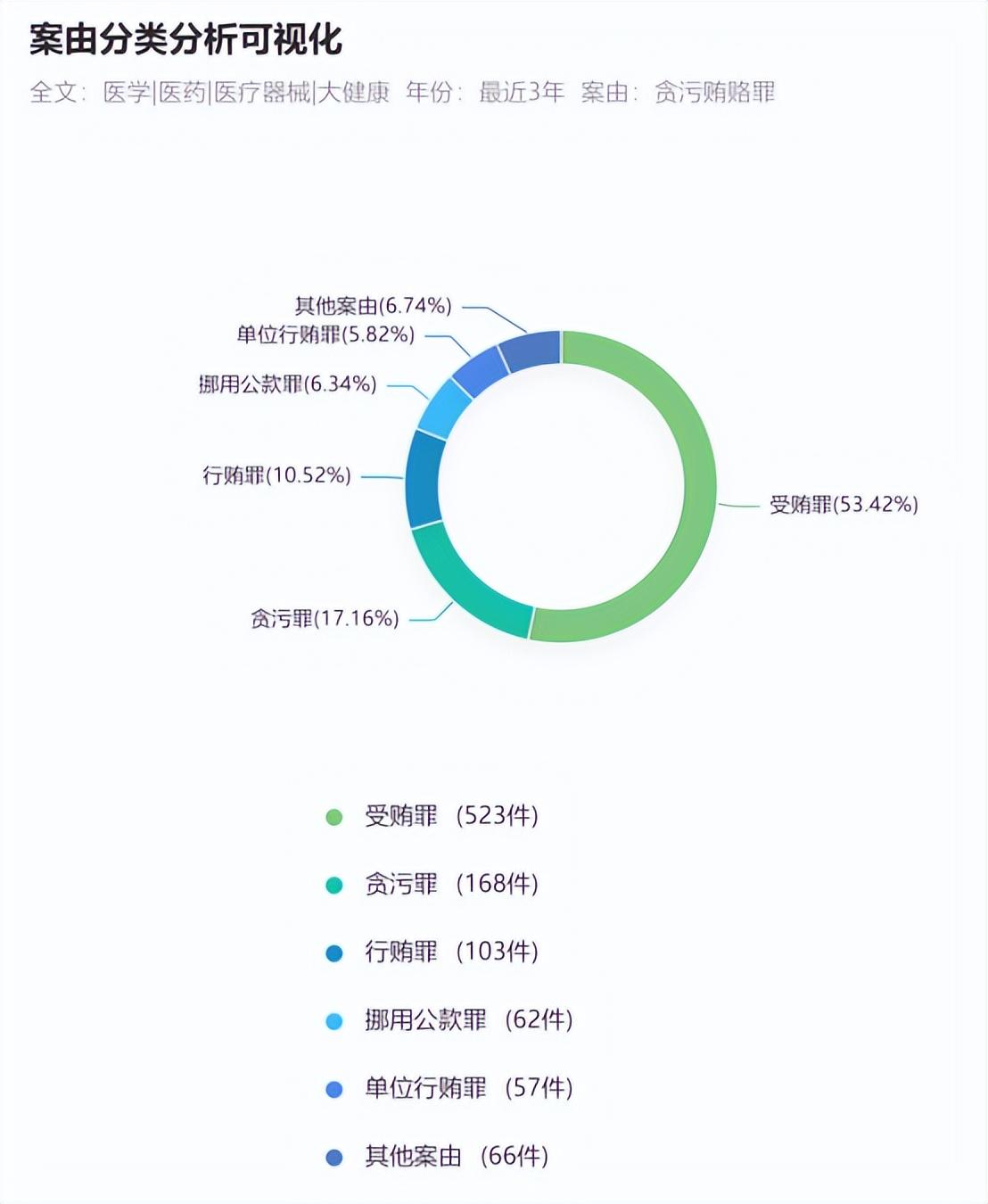 江苏医药反腐风暴，行业净化进行时