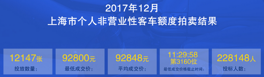 2017沪牌最新成交价及深度分析