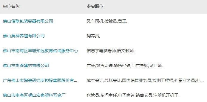 佛山市最新招聘信息及就业市场综合分析