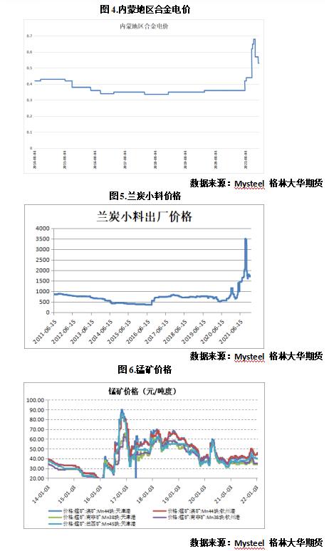 硅铁价格行情最新报价及深度分析