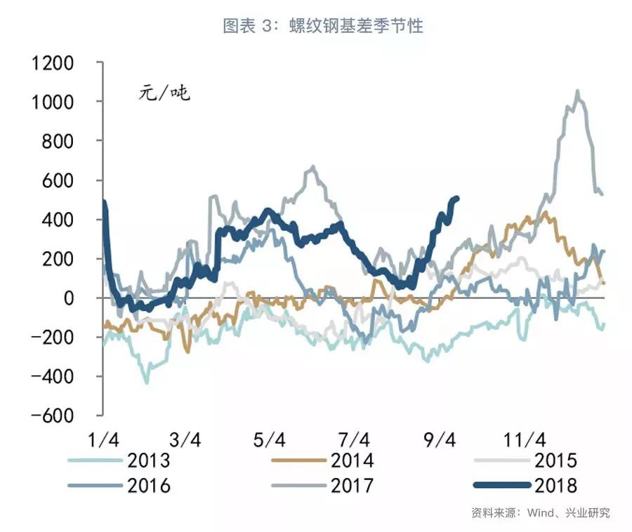 我的钢网今日最新价格及走势分析