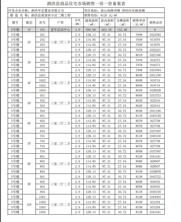 泗洪县最新房价及首付政策全面解析