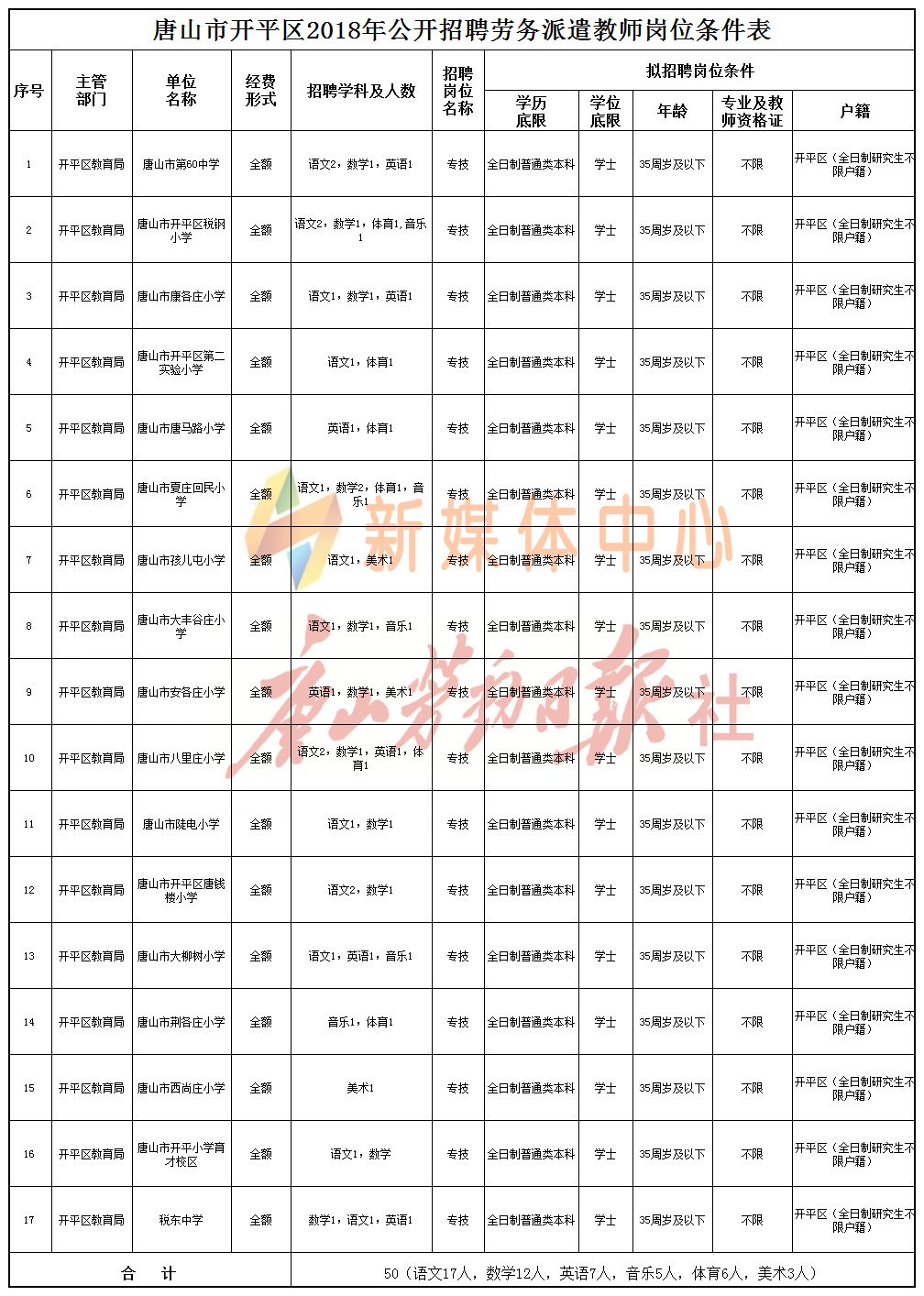 开平最新招聘职位大全