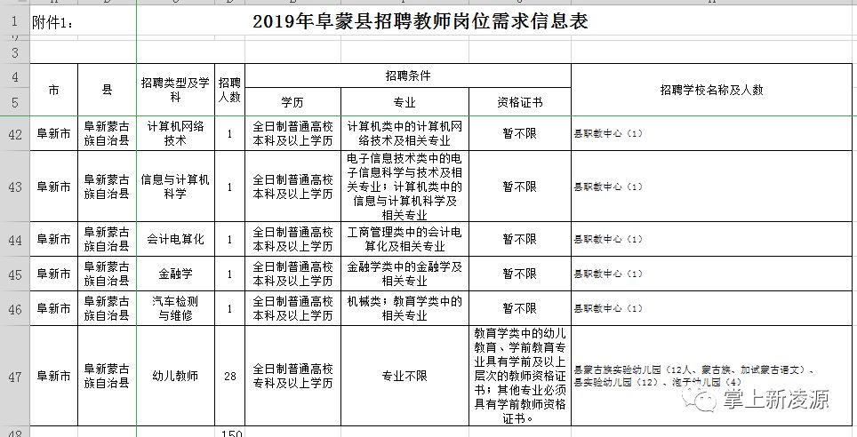 阜蒙县最新急招信息全面概览