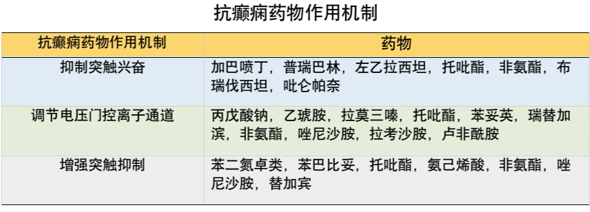 治疗癫痫病最新药品概览