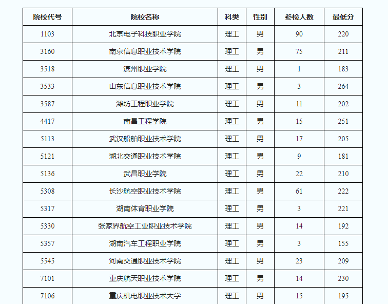 陕西定向士官最新资讯