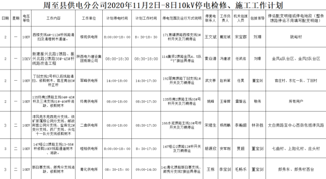 周至县最新停电通知及详解