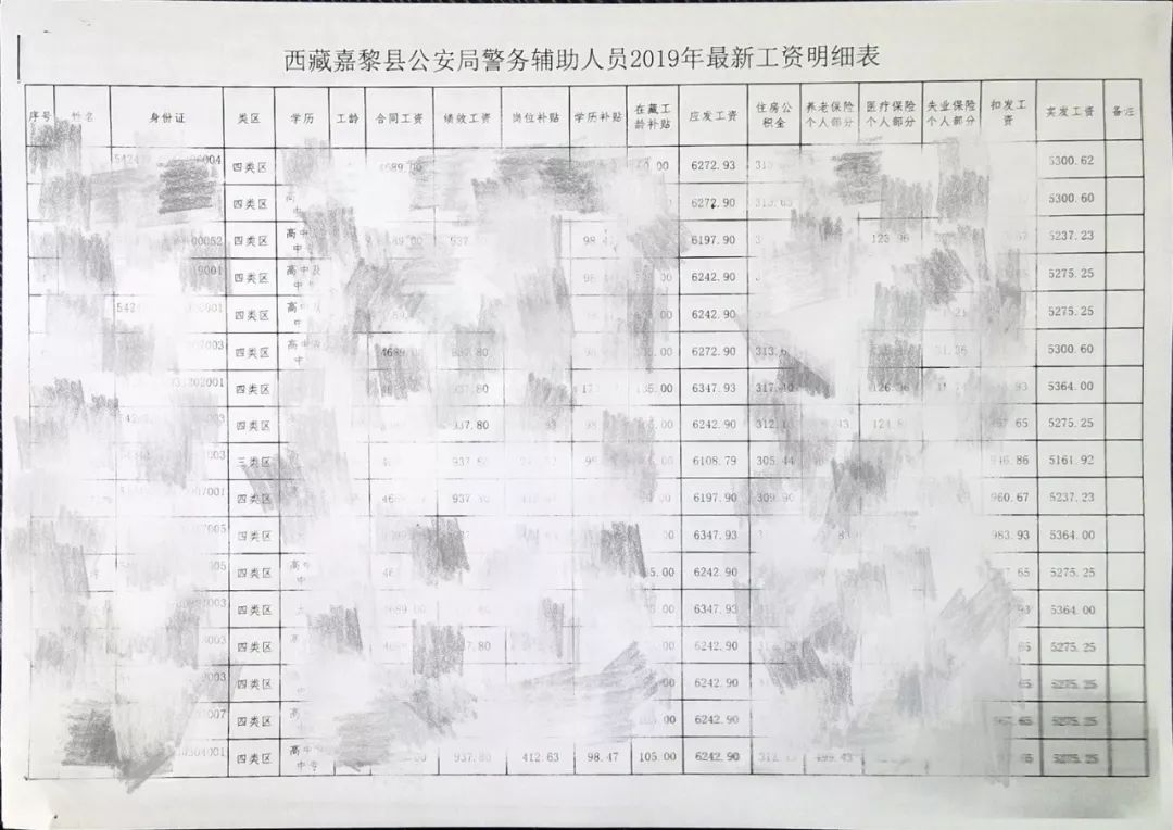 2016年治安员最新工资及解析