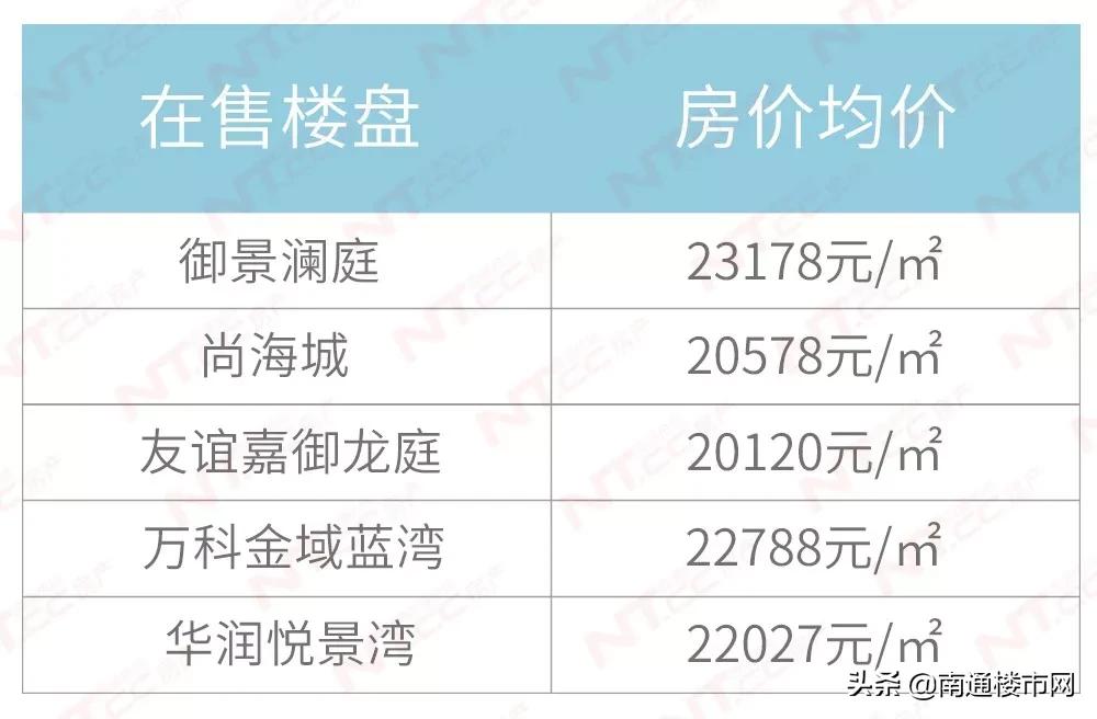 南通地铁2号线最新站点详解