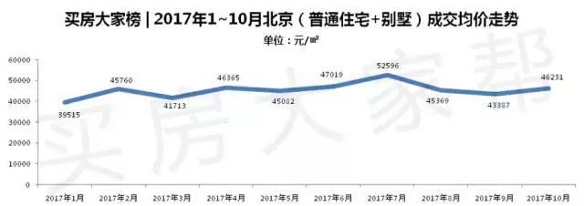 大大的家最新成交价及深度分析