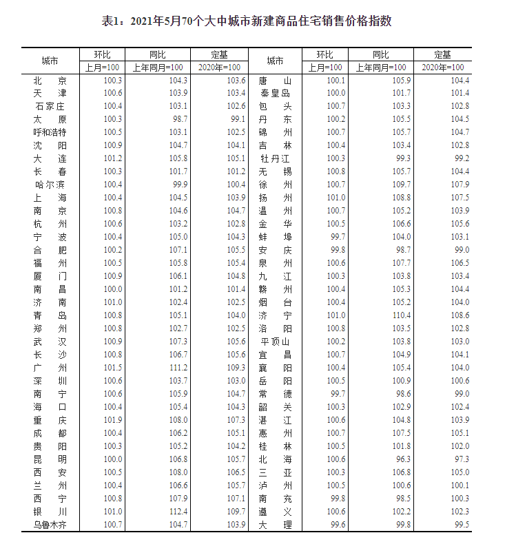 自贡卢卡小城最新房价及走势分析