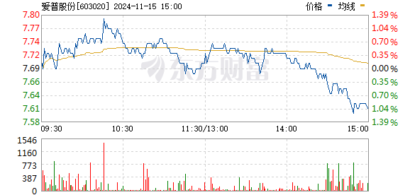 爱普股份最新动态资讯