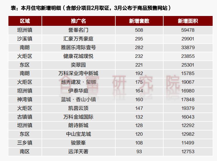 中山誉峯名门最新房价及走势分析