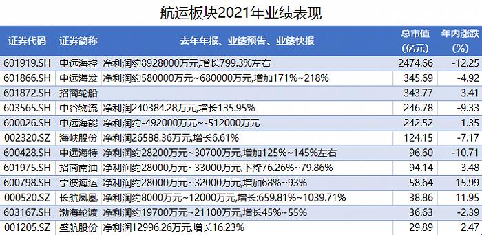 长航凤凰股票最新动态