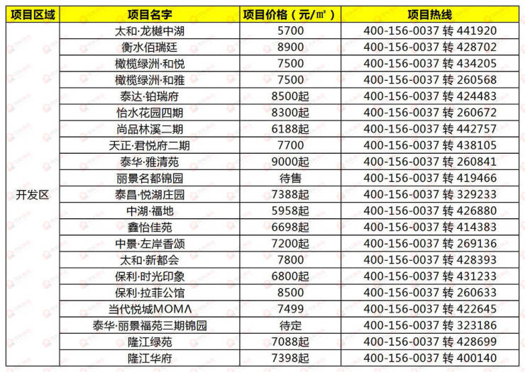 河北衡水房价最新动态