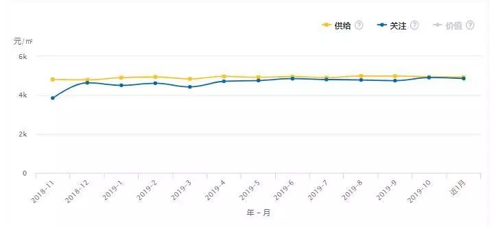 隆回房价最新走势动态