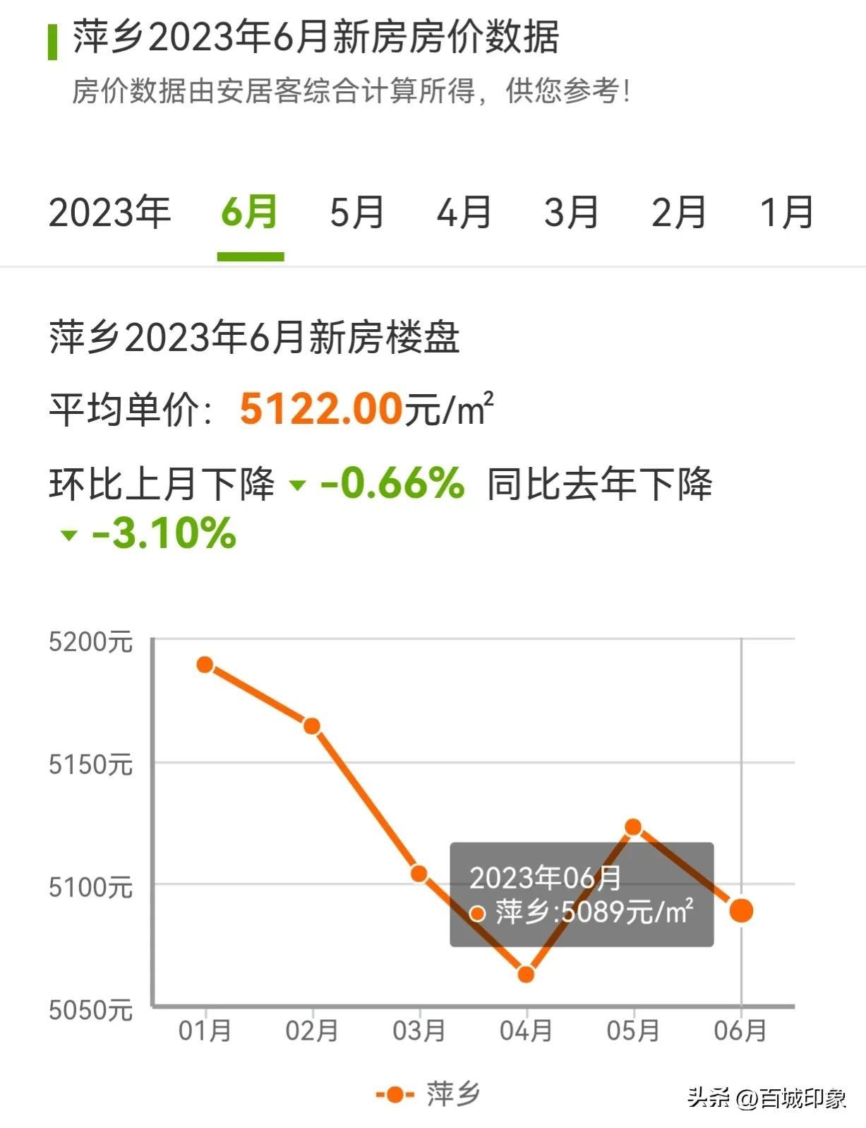 萍乡最新新房出售信息