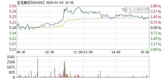 玉龙股份重组最新动态